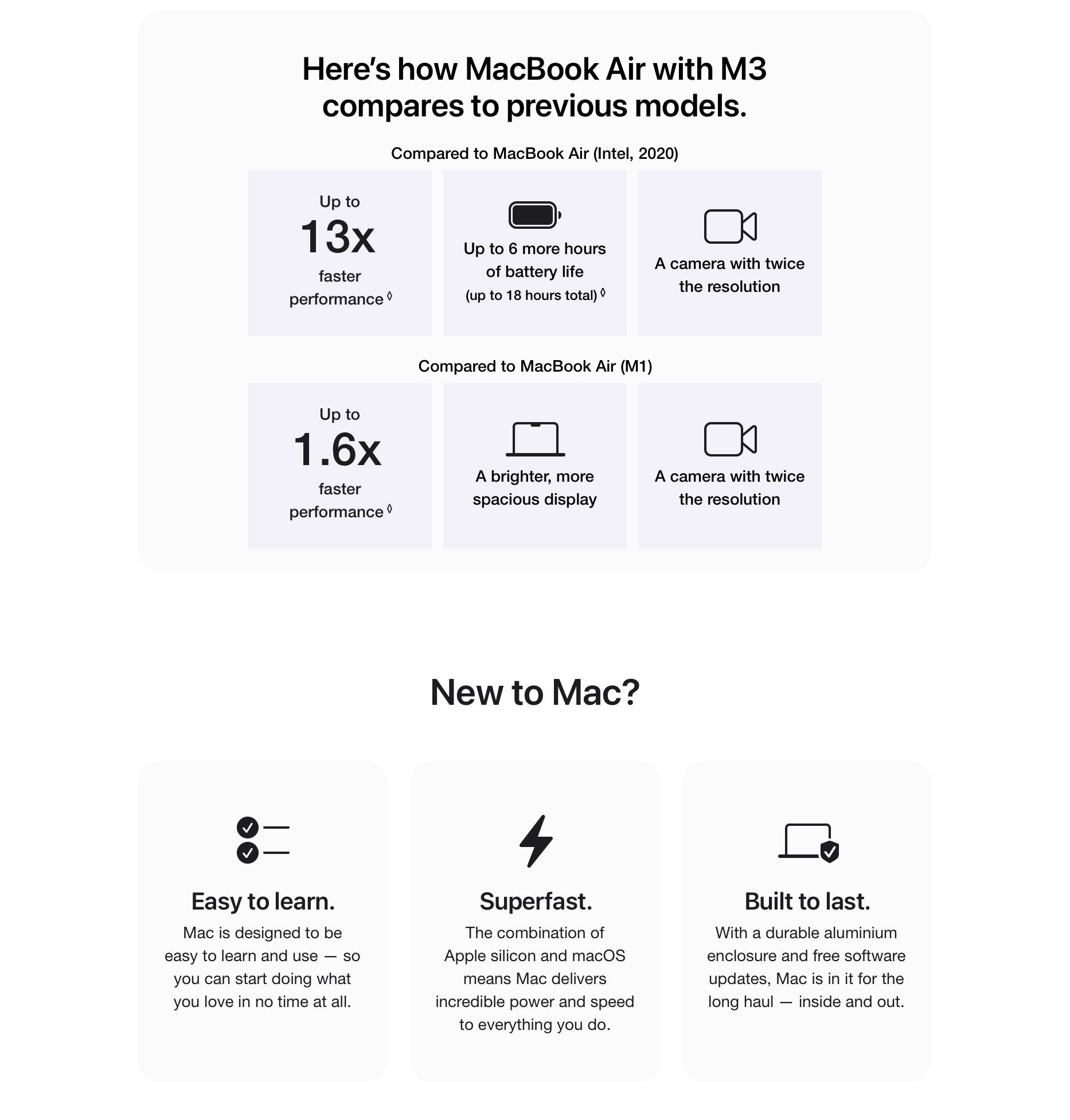Macbook Air Lean. Mean. M3 Machine