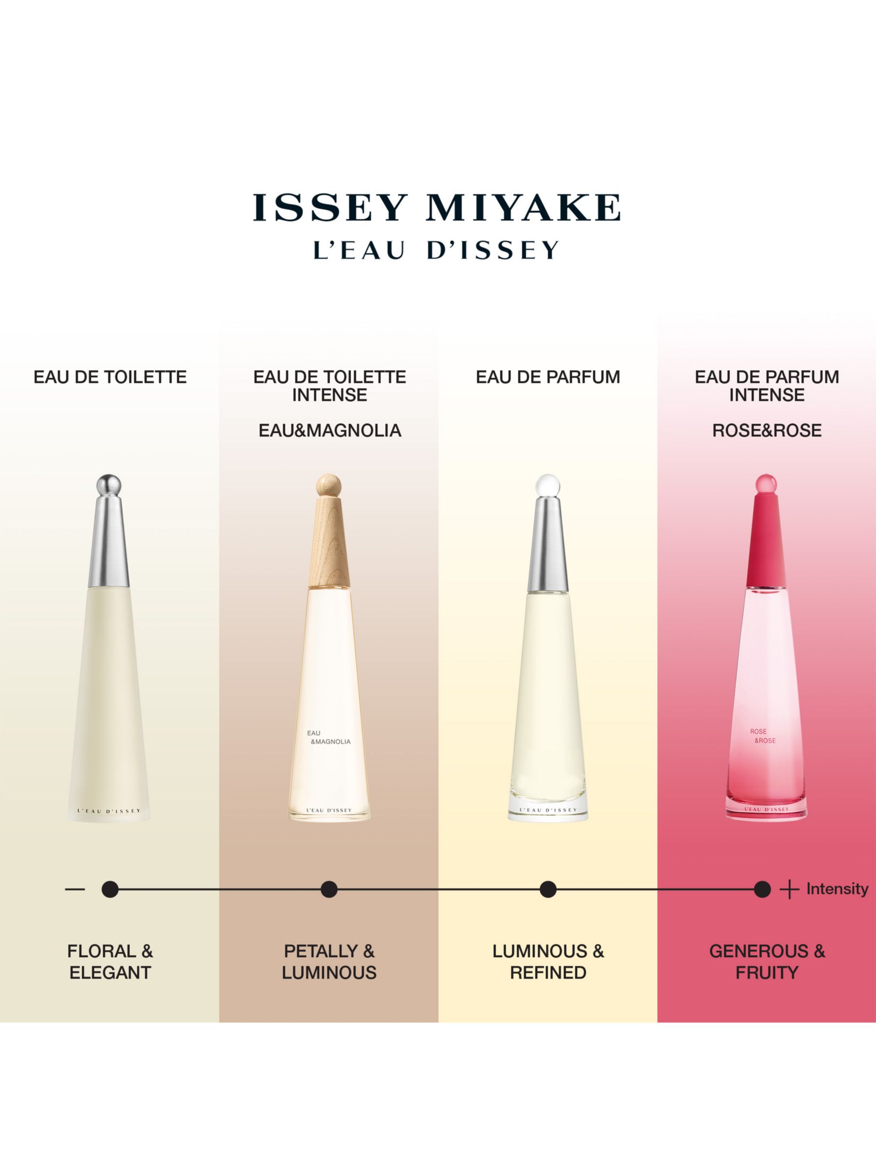 Issey Miyake L'Eau d'Issey Eau de Toilette Natural Spray, 100ml 4