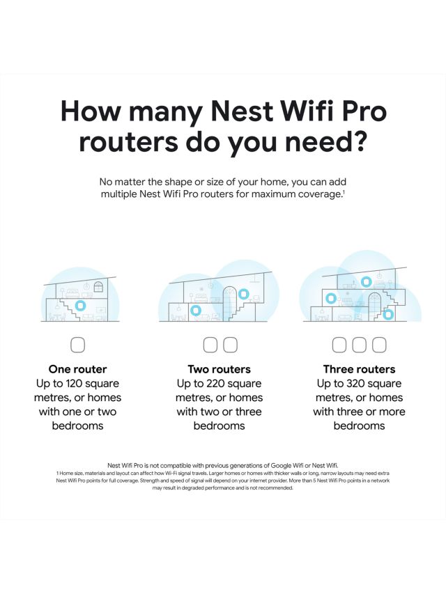 Nest WiFi Point - Wi-Fi Extender and Smart Speaker - Works with Nest WiFi  and Google WiFi Home Wi-Fi Systems - Requires Router Sold Separately - Snow