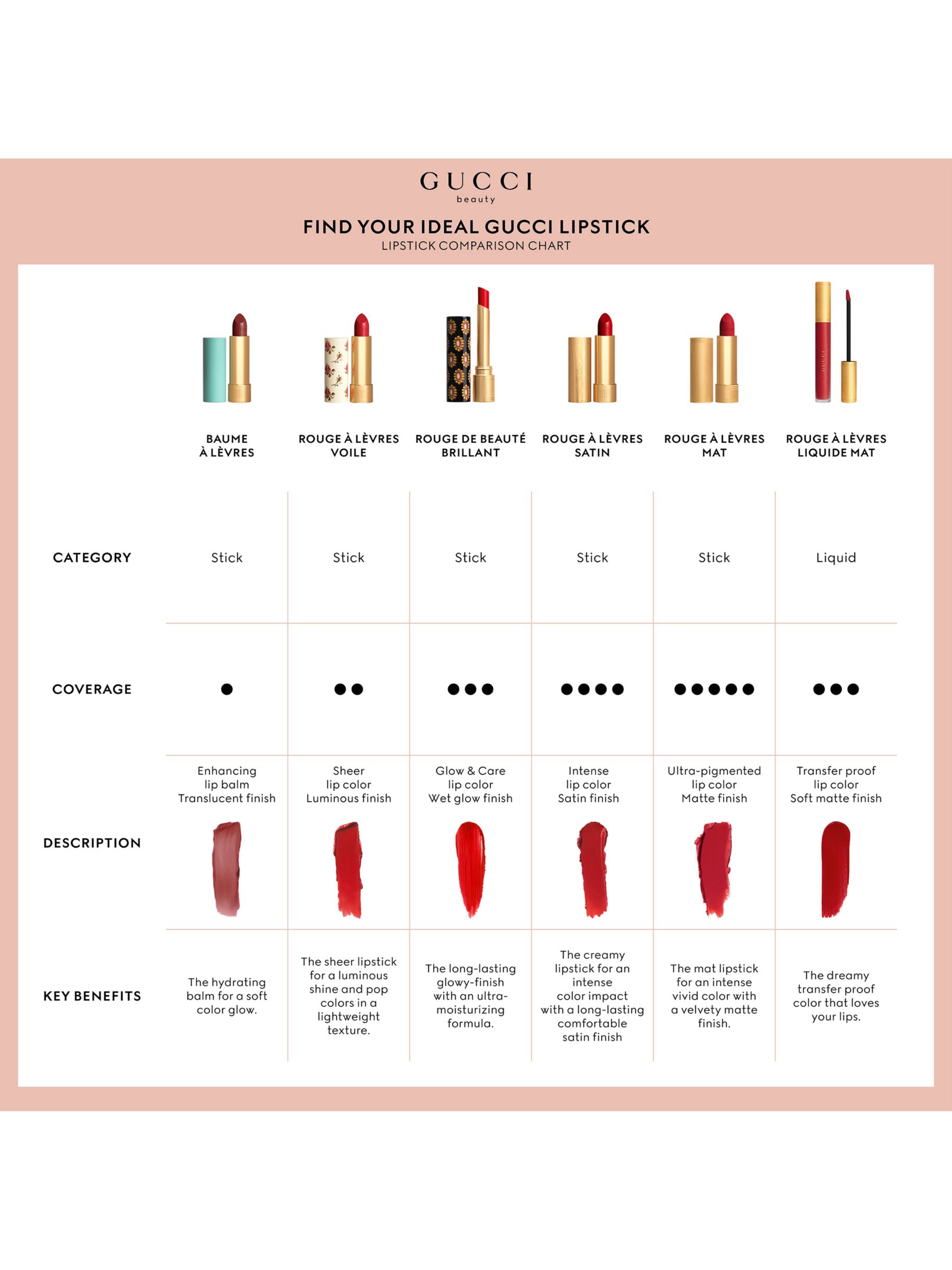 Gucci Rouge À Lèvres Matte Lipstick Summer Shades, 312 Frances Fire 5