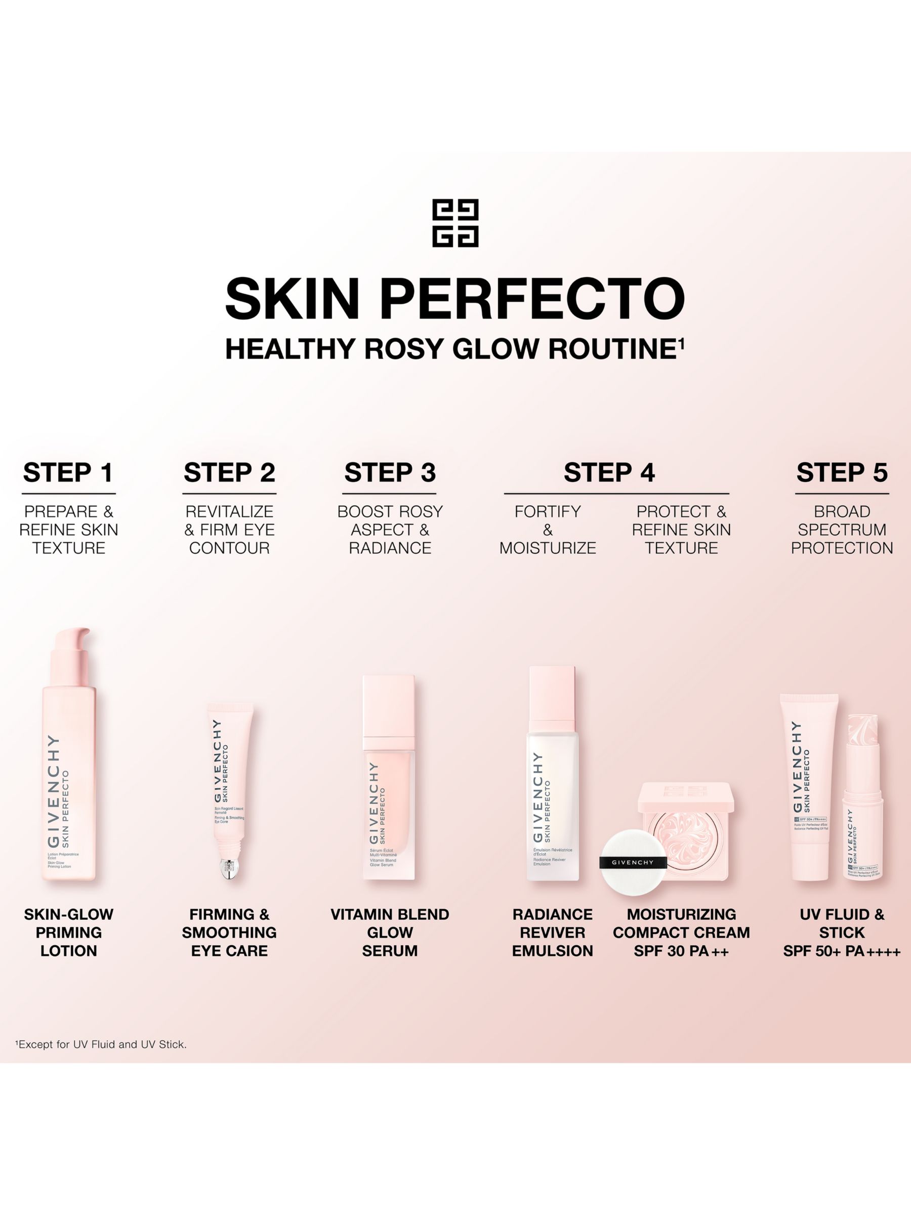 Givenchy Skin Perfecto Radiance Perfecting UV Fluid SPF 50+ PA++++, 30ml 5