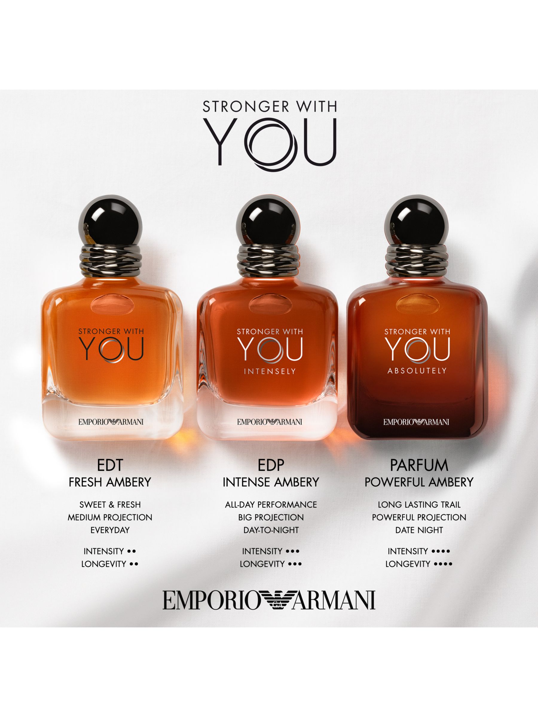 Emporio Armani Stronger With You Absolutely Parfum, 100ml 3