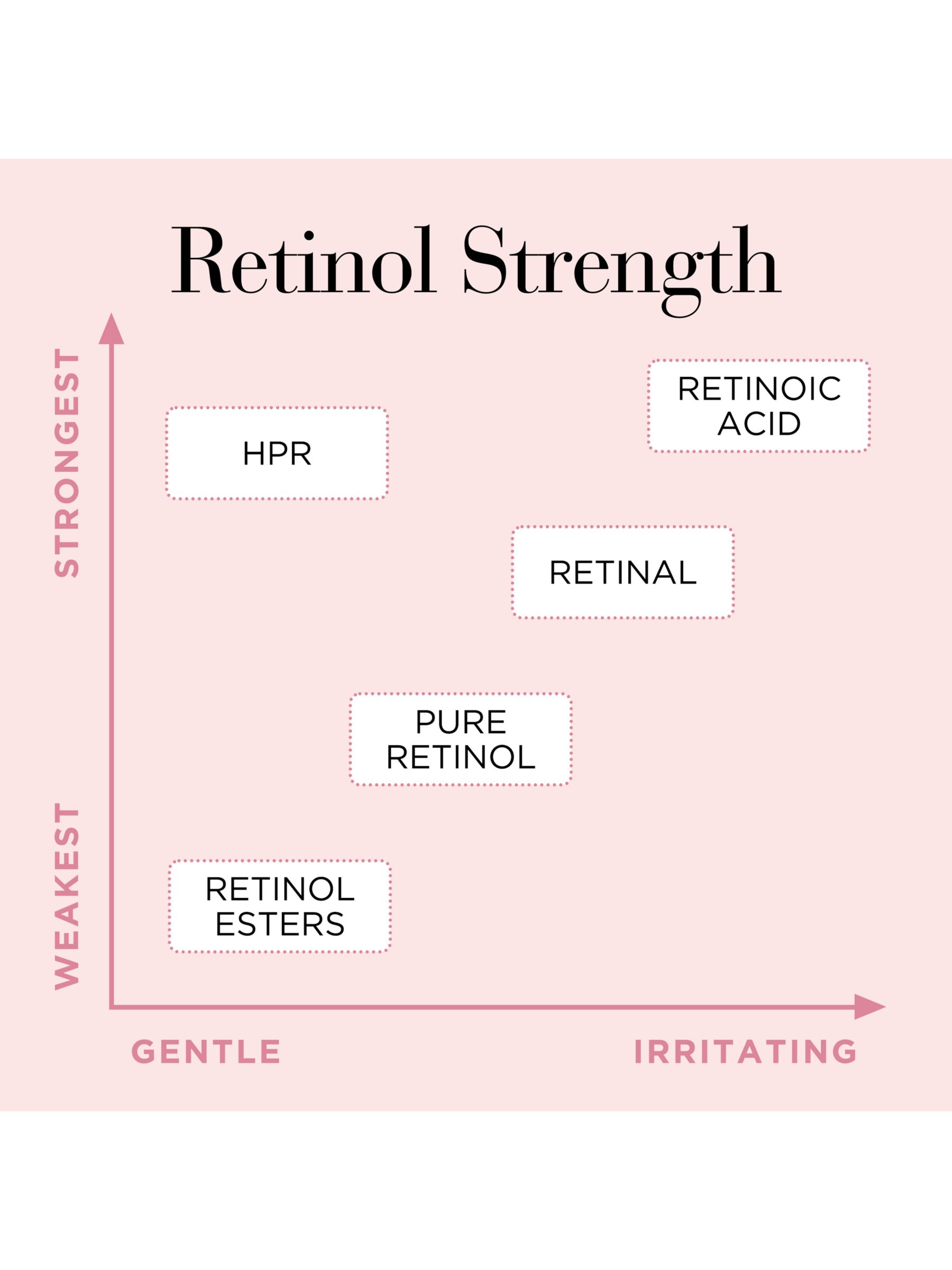 Elizabeth Arden Retinol + HPR Ceramide Rapid Skin-Renewing Water Cream, 50ml 6