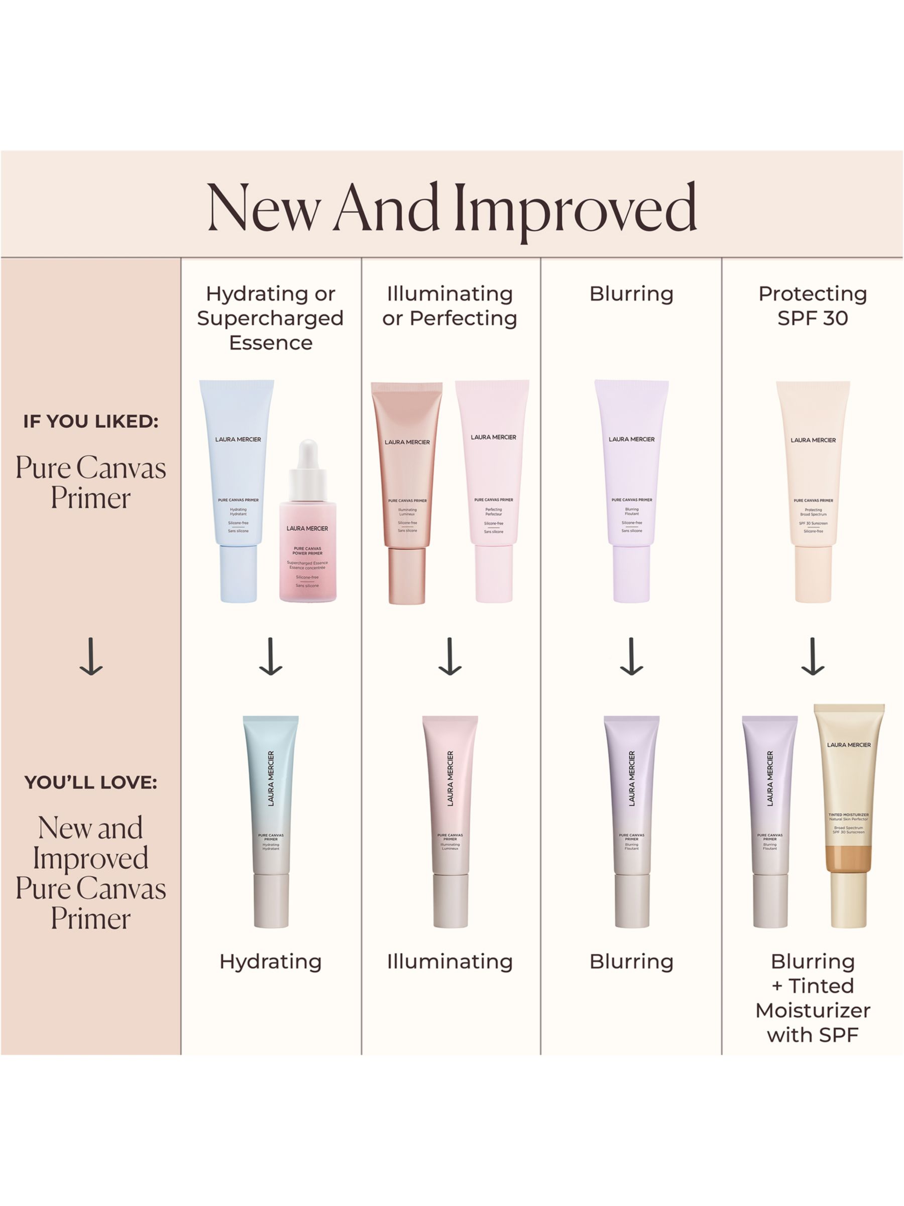 Laura Mercier Pure Canvas Primer Illuminating