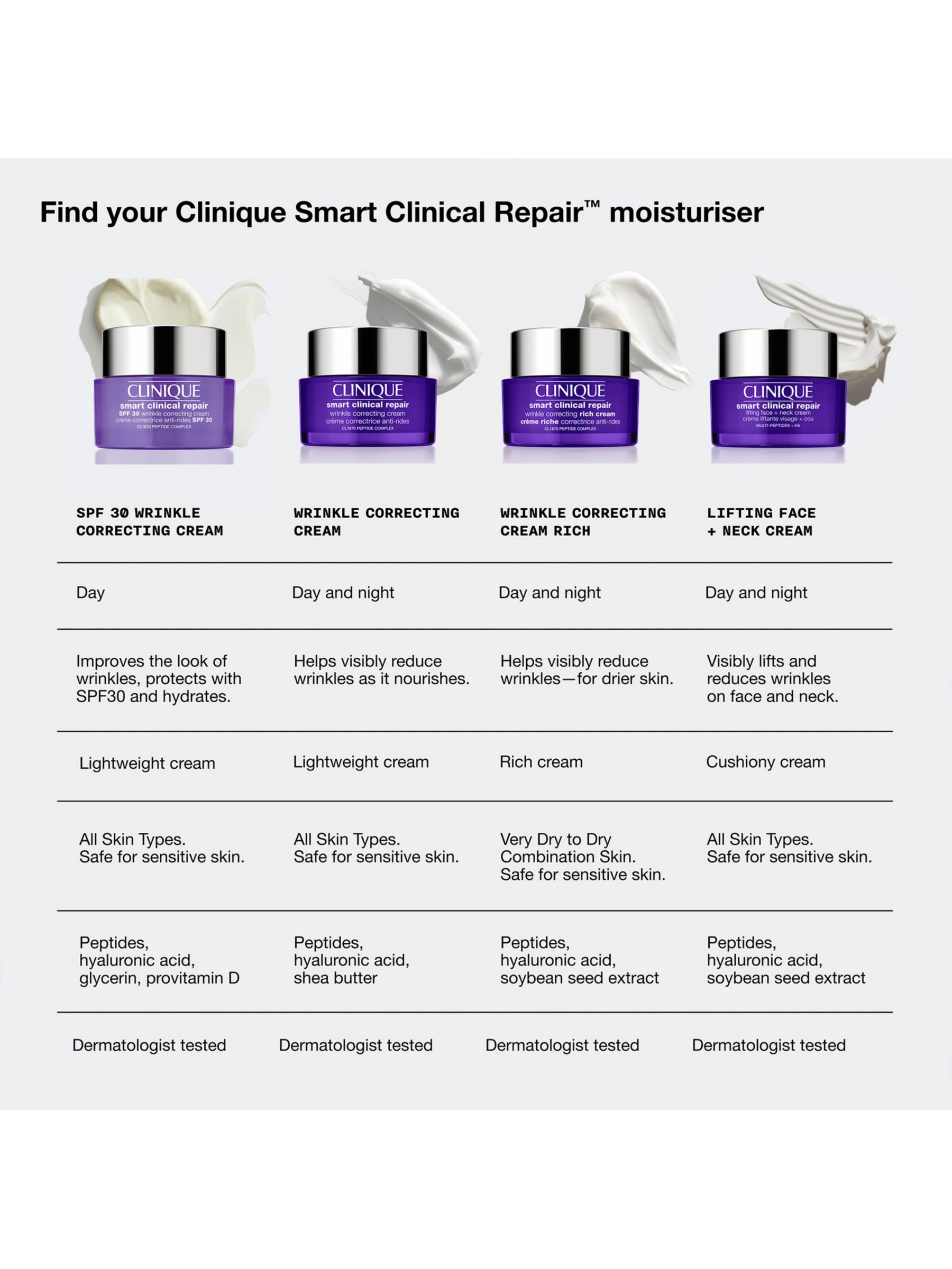 Clinique Smart Clinical Repair SPF 30 Wrinkle Correcting Cream, 75ml 5