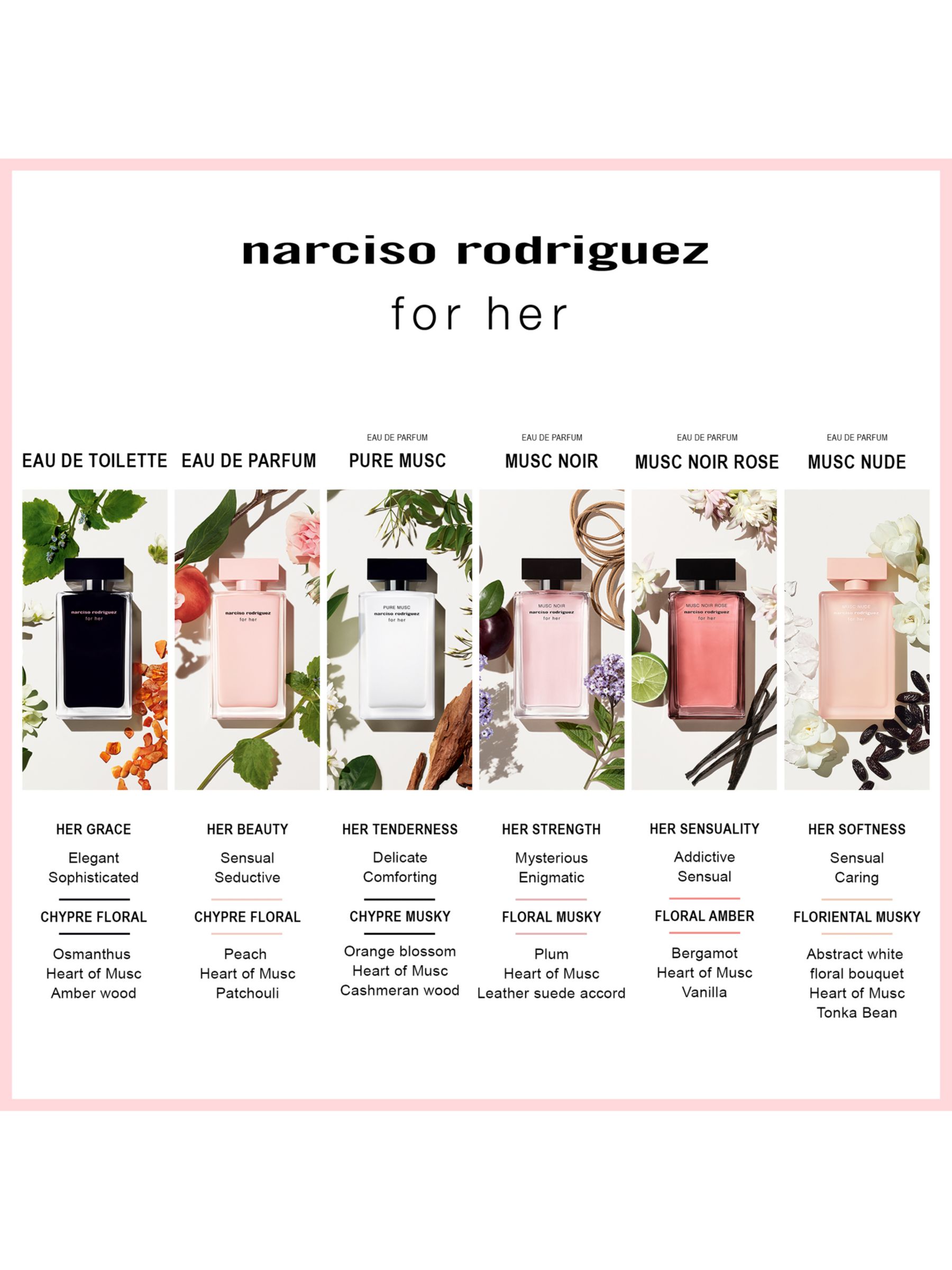 Narciso Rodriguez For Her Musc Nude Eau de Parfum, 30ml 6