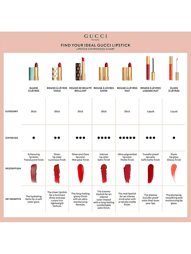 Gucci Gloss à Lèvres Plumping Lip Gloss, 118 Suzanne Brown 8