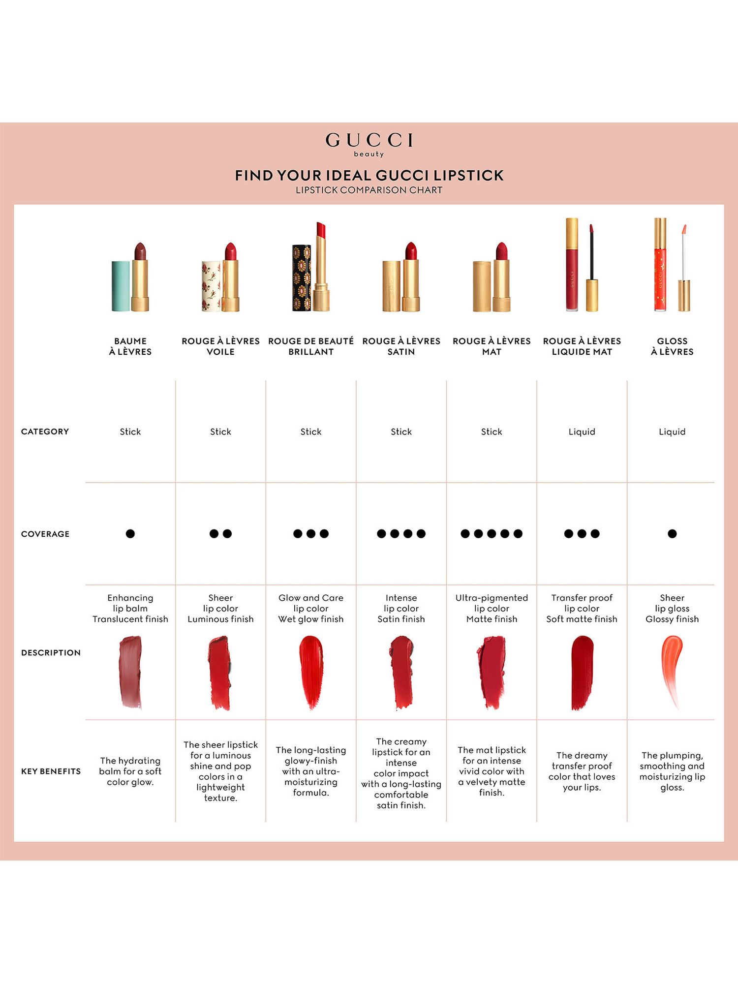 Gucci Gloss à Lèvres Plumping Lip Gloss, 314 Sadie Coral 8