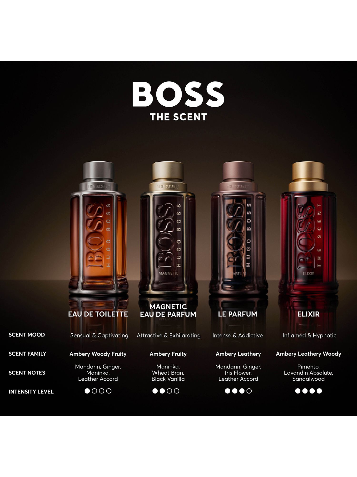 HUGO BOSS BOSS The Scent Elixir For Him Parfum, 50ml