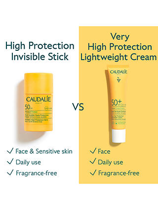 Caudalie Vinosun Protect Invisible High Protection Stick SPF 50, 15g 4