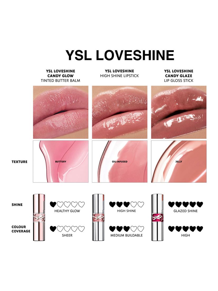 Yves Saint Laurent Loveshine Candy Glow 1B Pink Sunrise