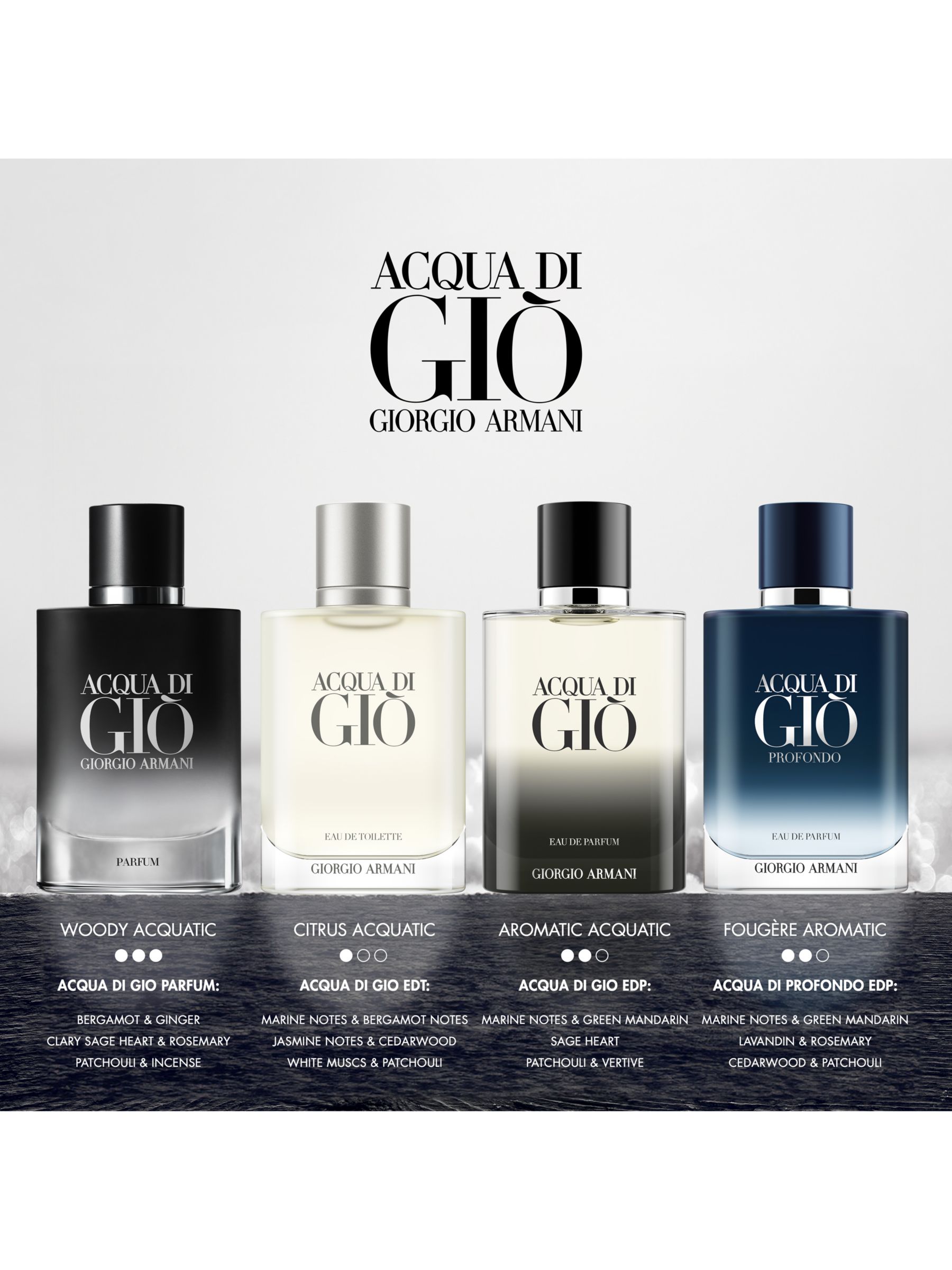 Giorgio Armani Acqua Di Giò Eau de Toilette Refillable, 50ml