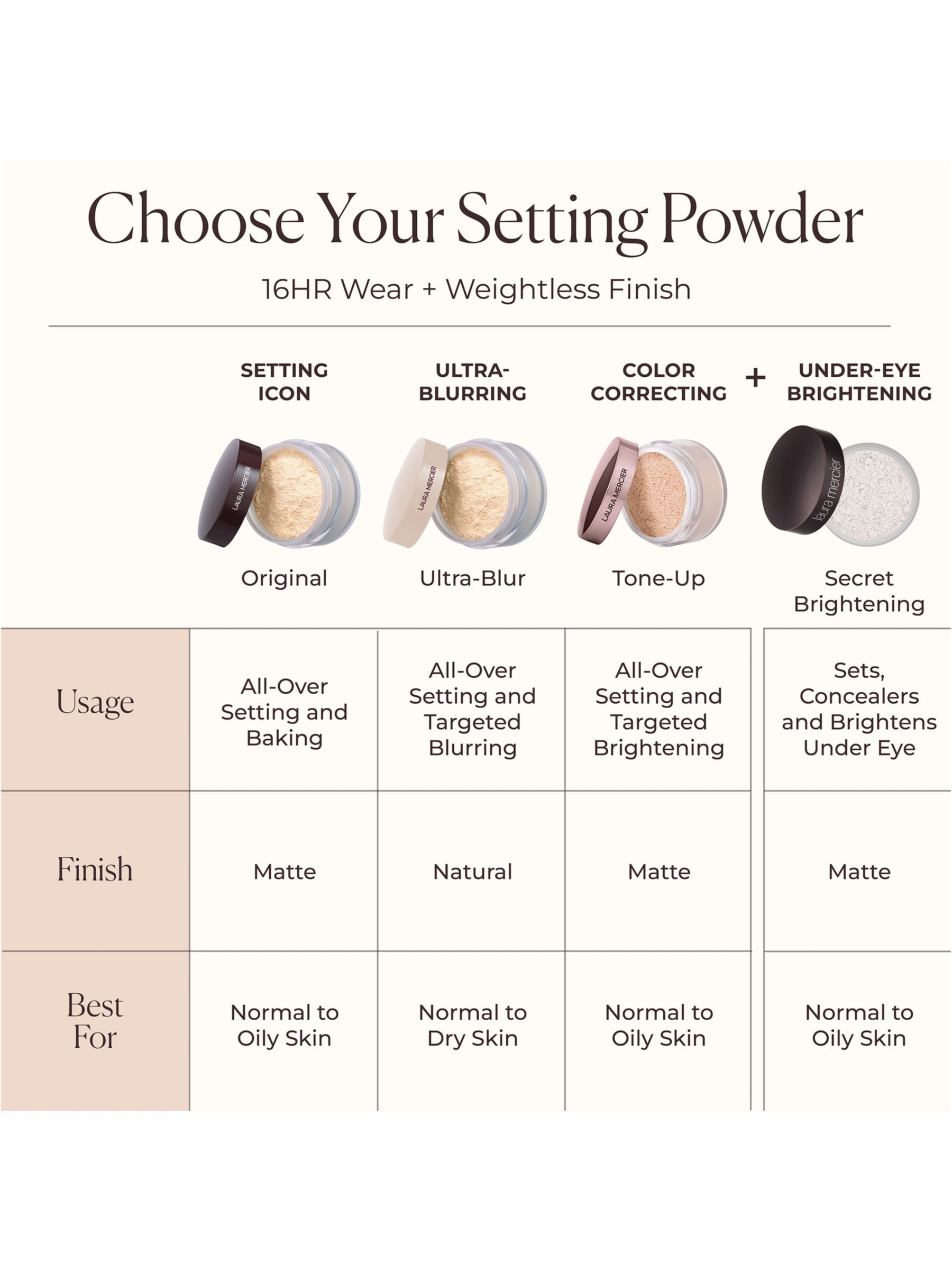 Laura Mercier Loose Setting Powder, Translucent at John Lewis &