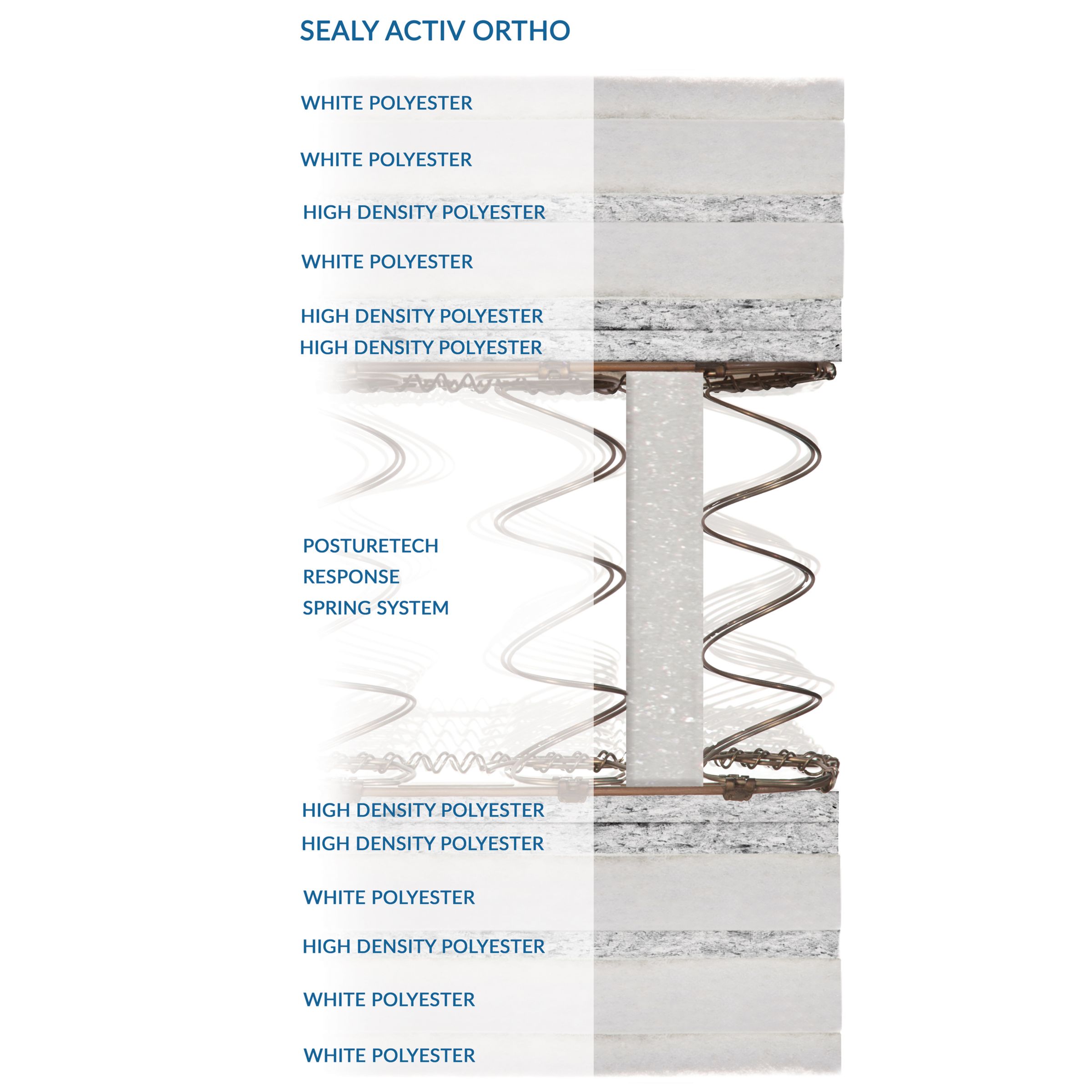 Sealy Activsleep Ortho Mattress, Firm, Super King Size at