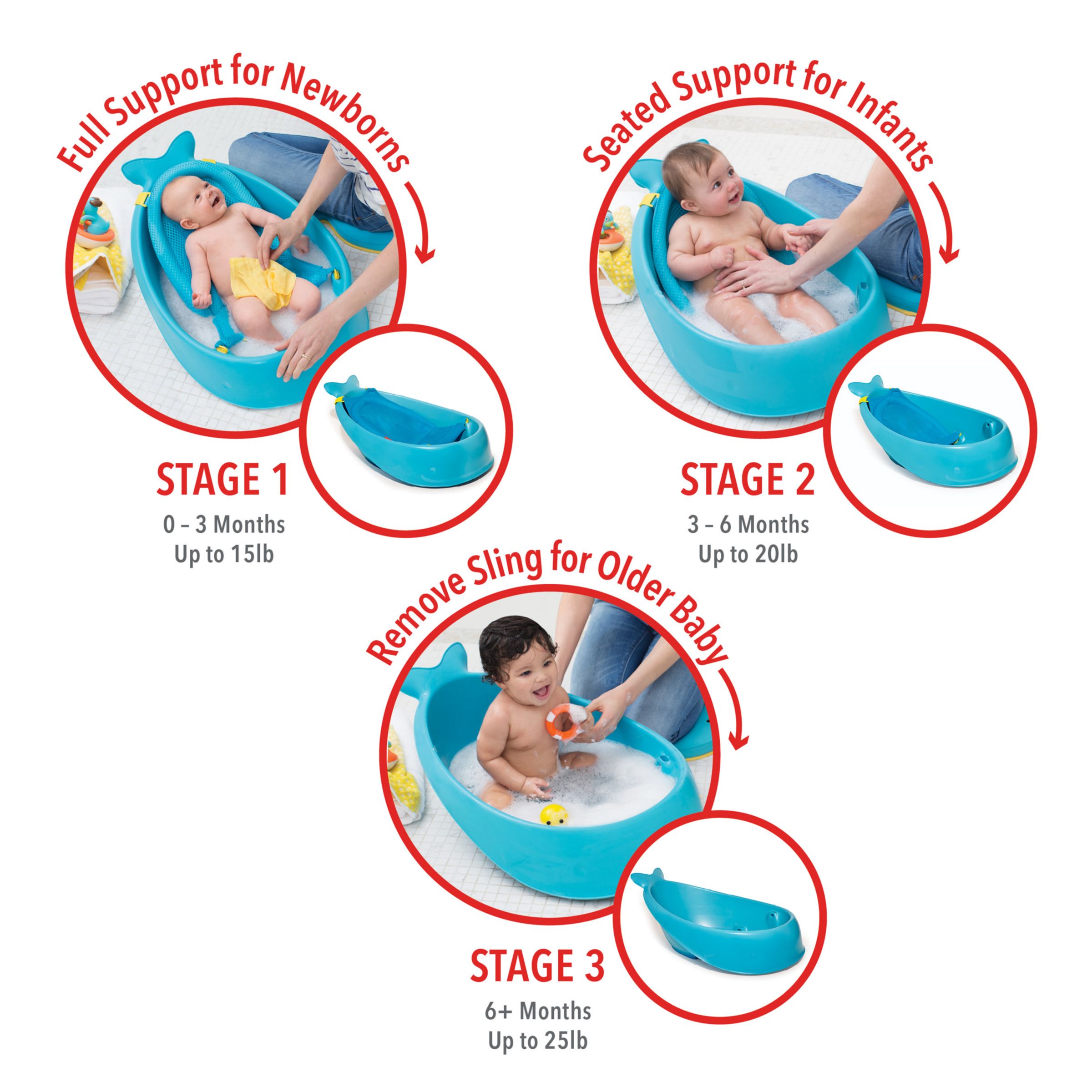 Skip Hop Moby 3 Stage Baby Bath Tub 