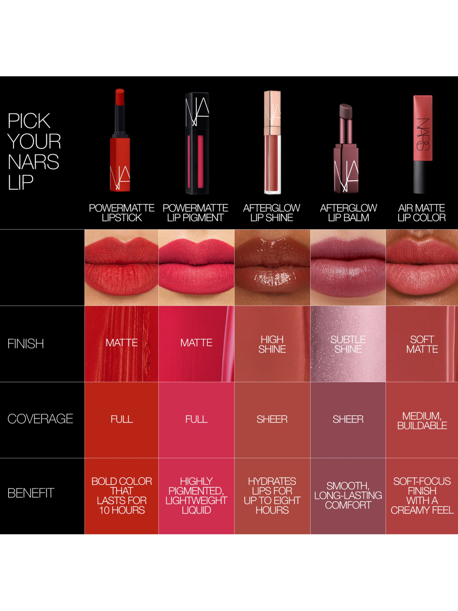 NARS Powermatte Pigment Lipstick, Warm Leatherette