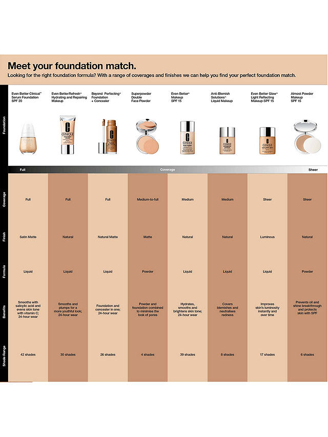 Clinique Even Better Makeup Foundation SPF 15, Golden Neutral 6