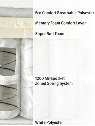 Silentnight Sleep Genius 1200 Pocket Memory Mattress, Soft/Medium Tension, King Size