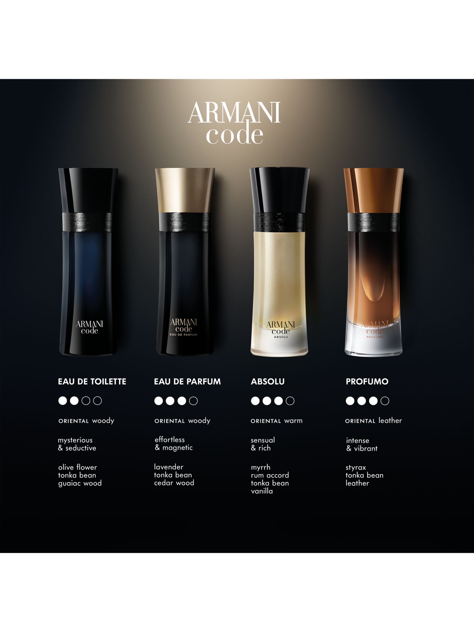 Giorgio Armani Code Absolu Eau de Parfum For Men