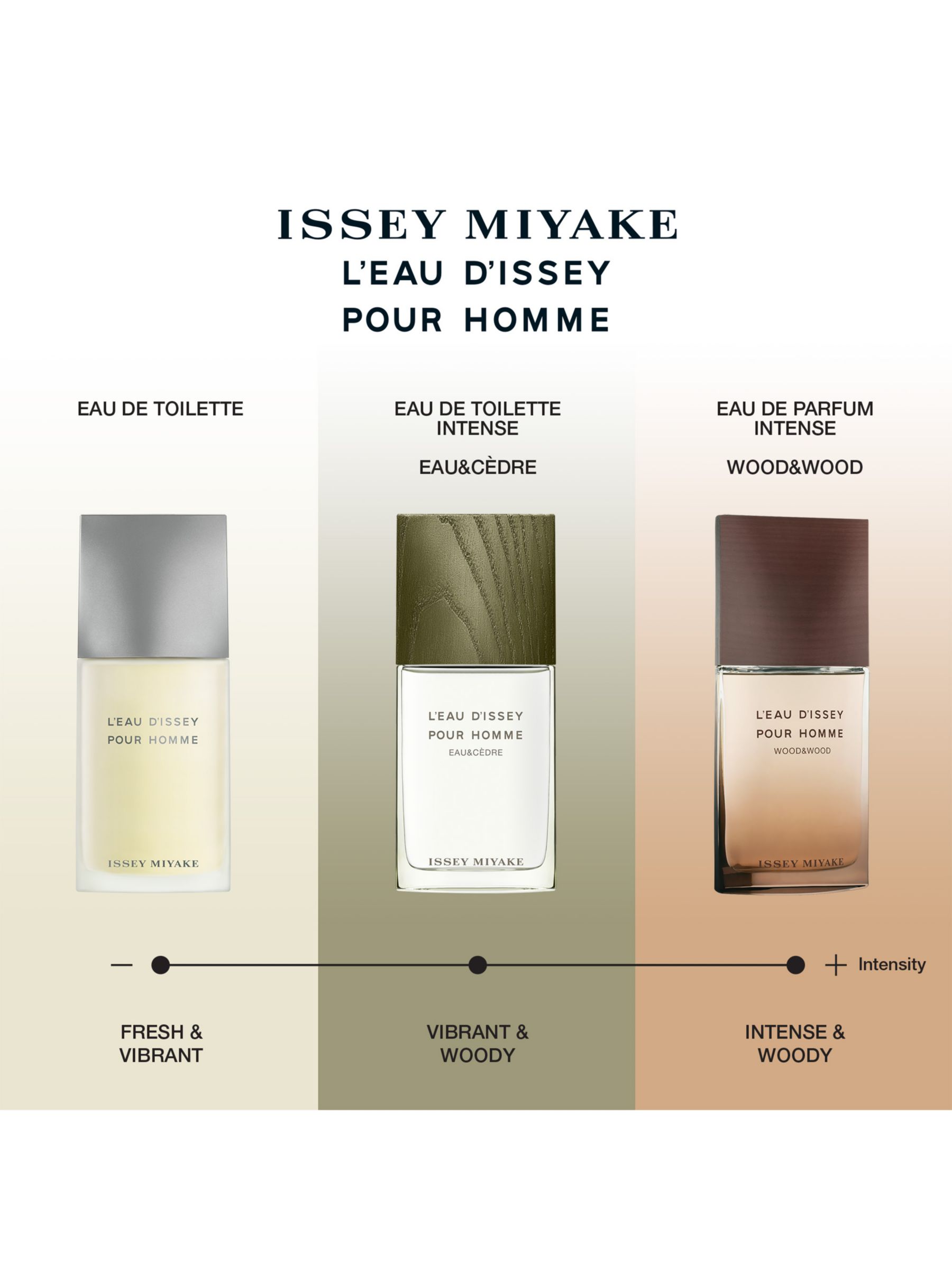 Issey Miyake L'Eau d'Issey Pour Homme Wood & Wood Eau de Parfum Intense, 50ml 4
