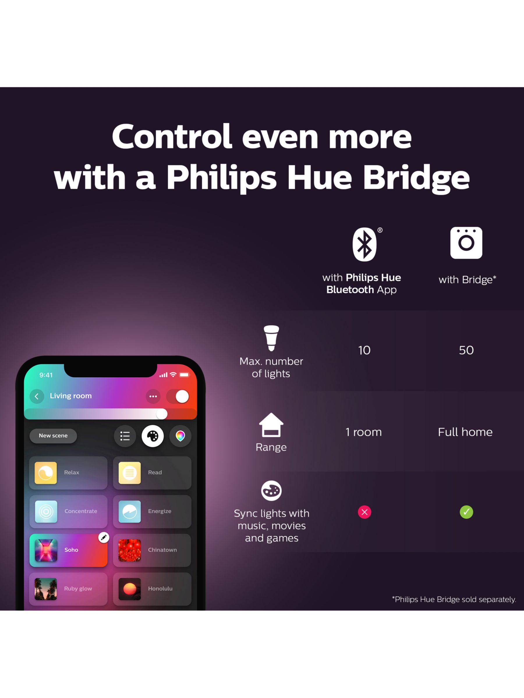 Philips Hue White and Color Ambiance Spot connec…