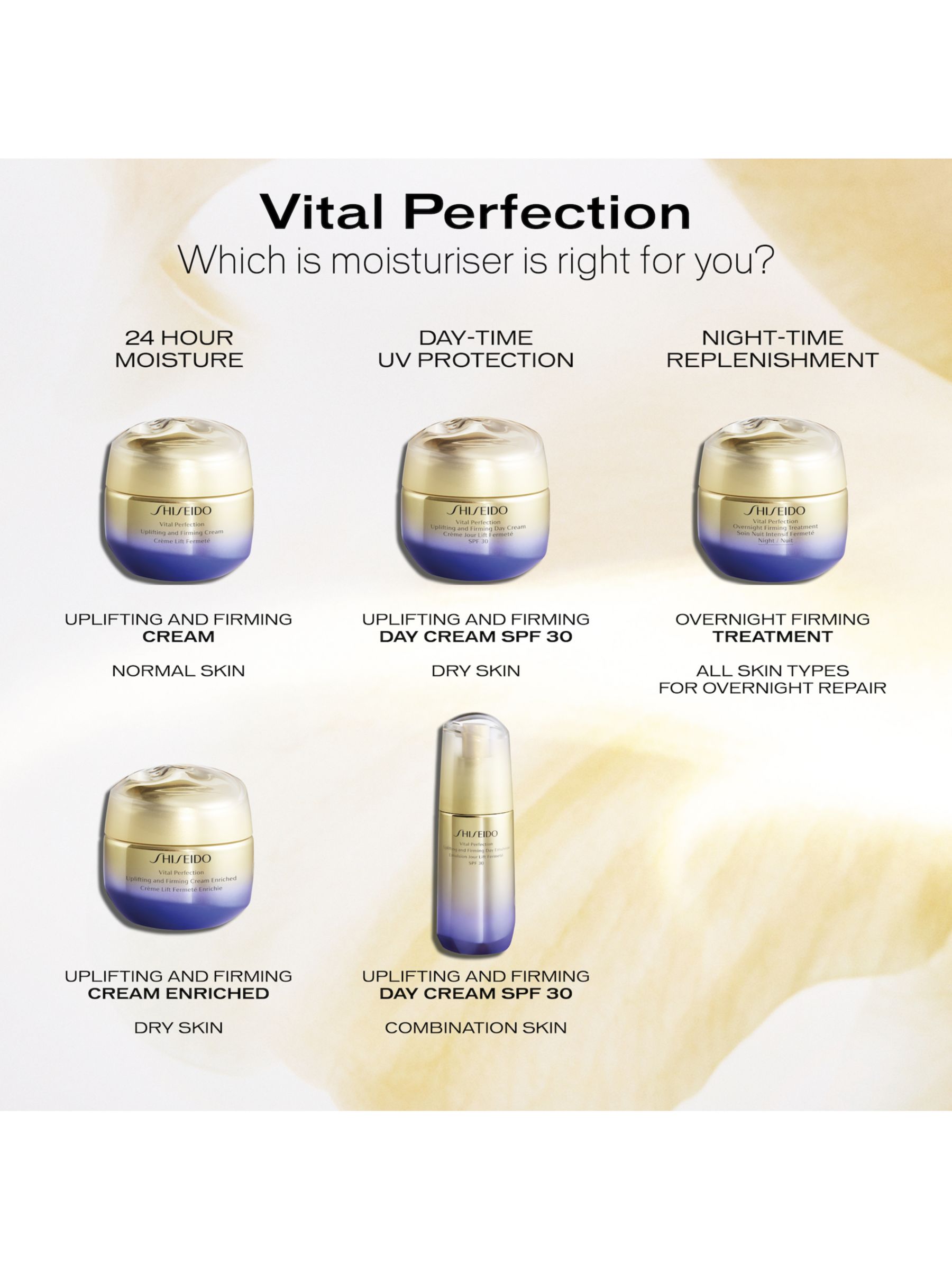 Shiseido Vital Perfection Uplifting and Firming Day Emulsion SPF 30, 75ml 6