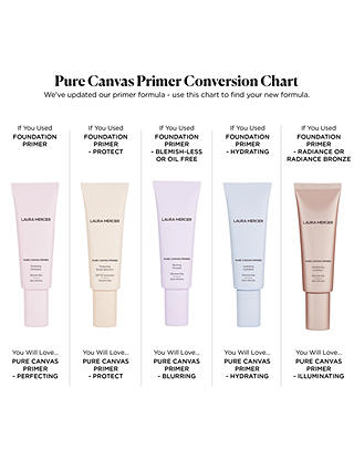 Laura Mercier Pure Canvas Primer Illuminating, 50ml