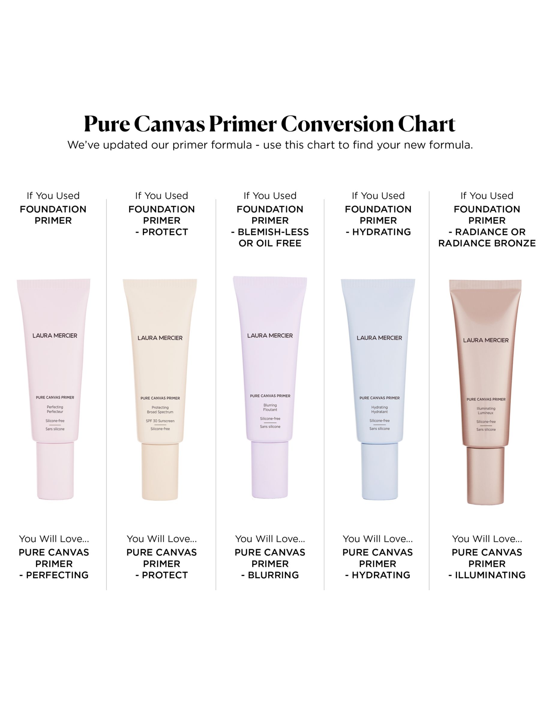 Laura Mercier Pure Canvas Primer Perfecting, 50ml 5