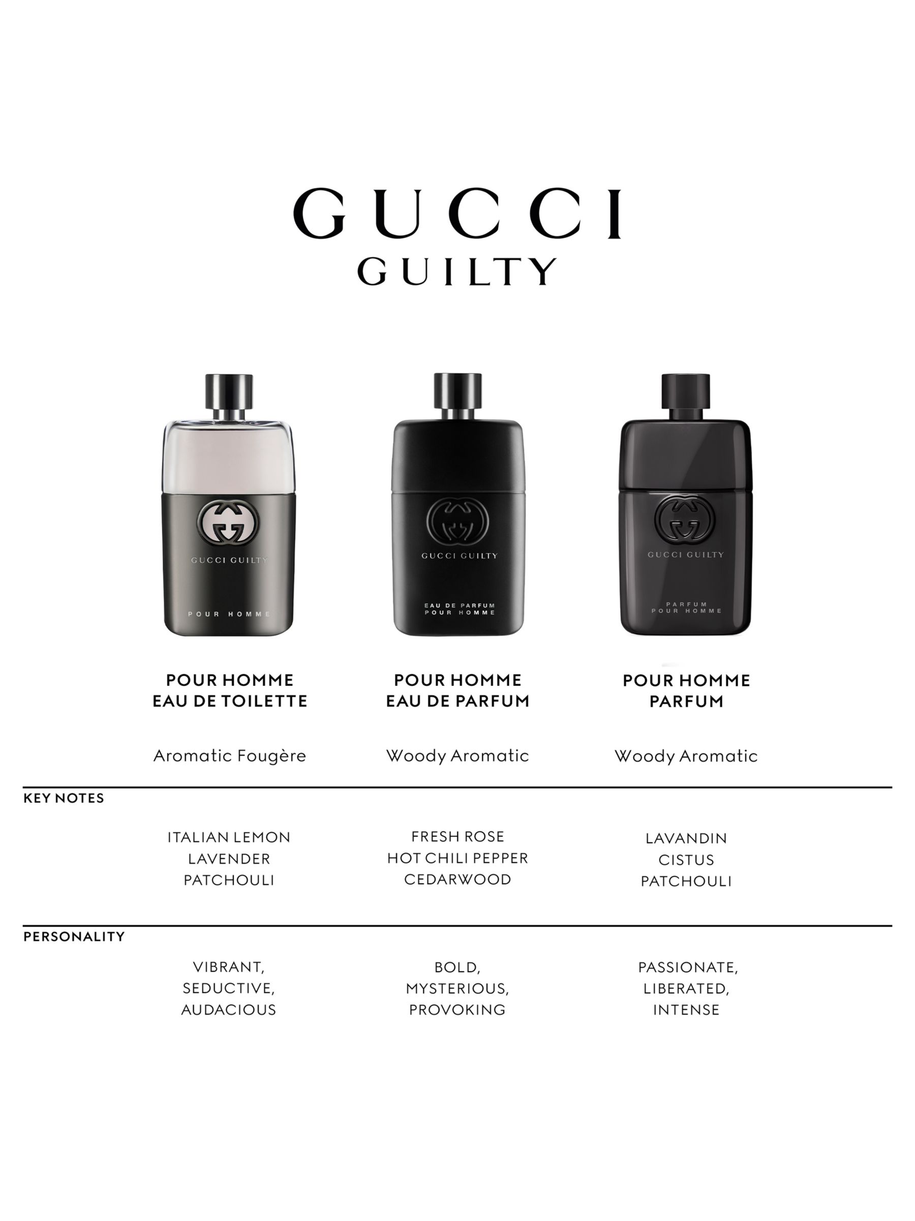Gucci Guilty Pour Homme Eau de Parfum, 50ml at John Lewis  Partners