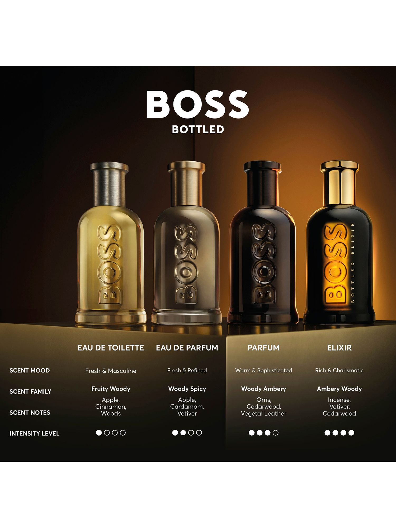 hugo boss parfum bottled