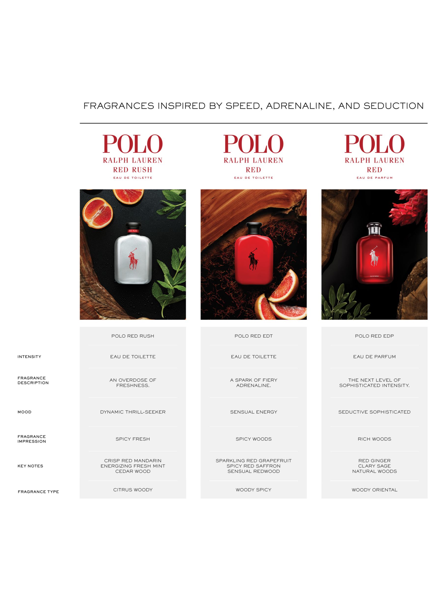 Ralph Lauren Polo Red Eau de Parfum, 125ml 4