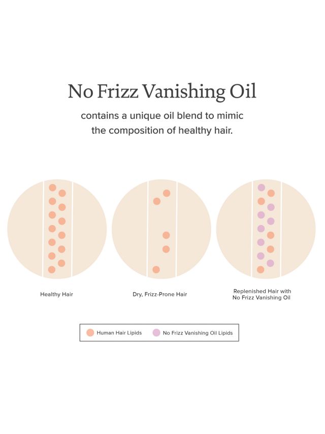 Living Proof No Frizz Vanishing Oil, 50ml 7