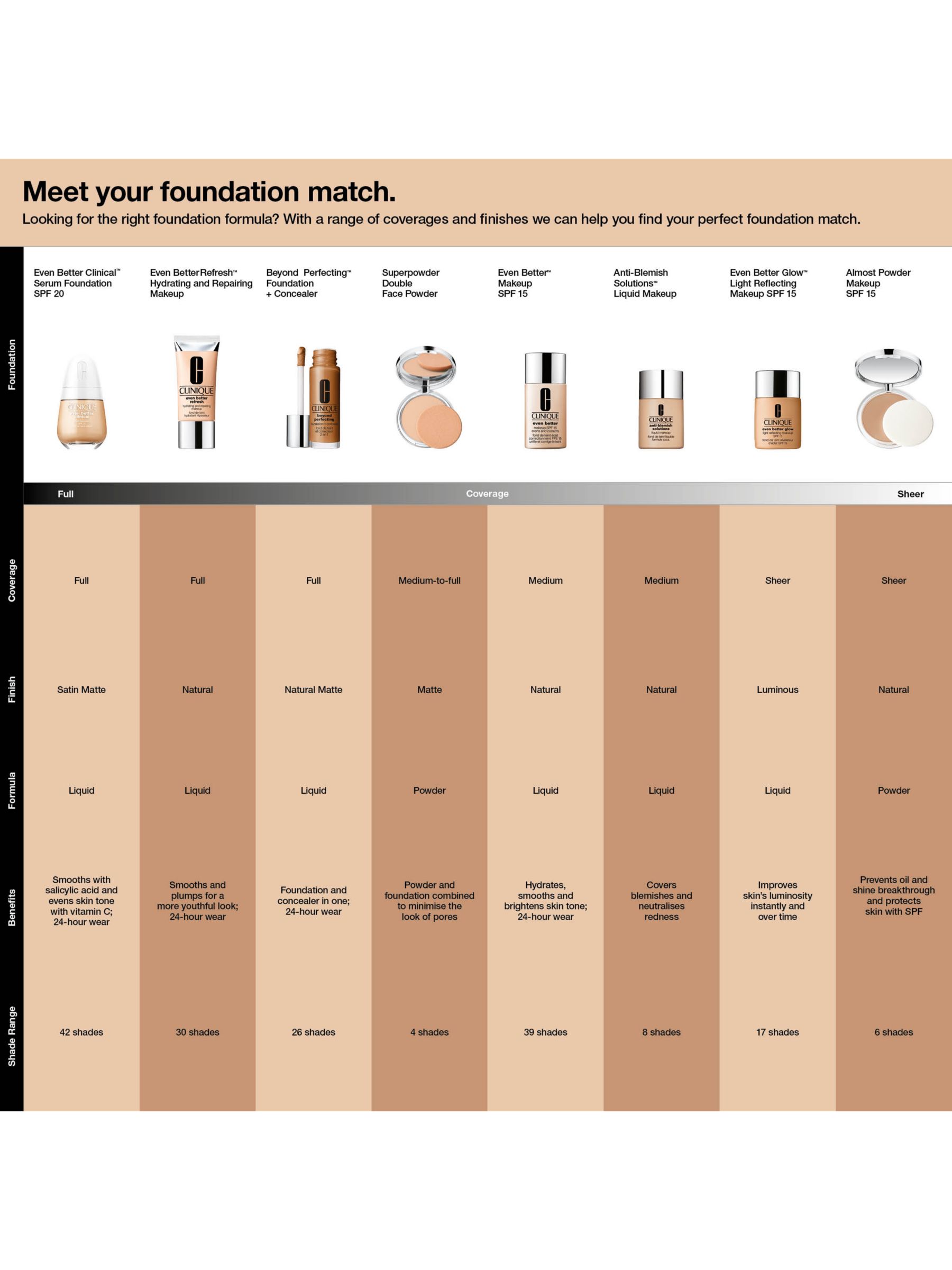 Clinique Better Clinical Serum Foundation 20, WN 16 Buff at John Lewis & Partners