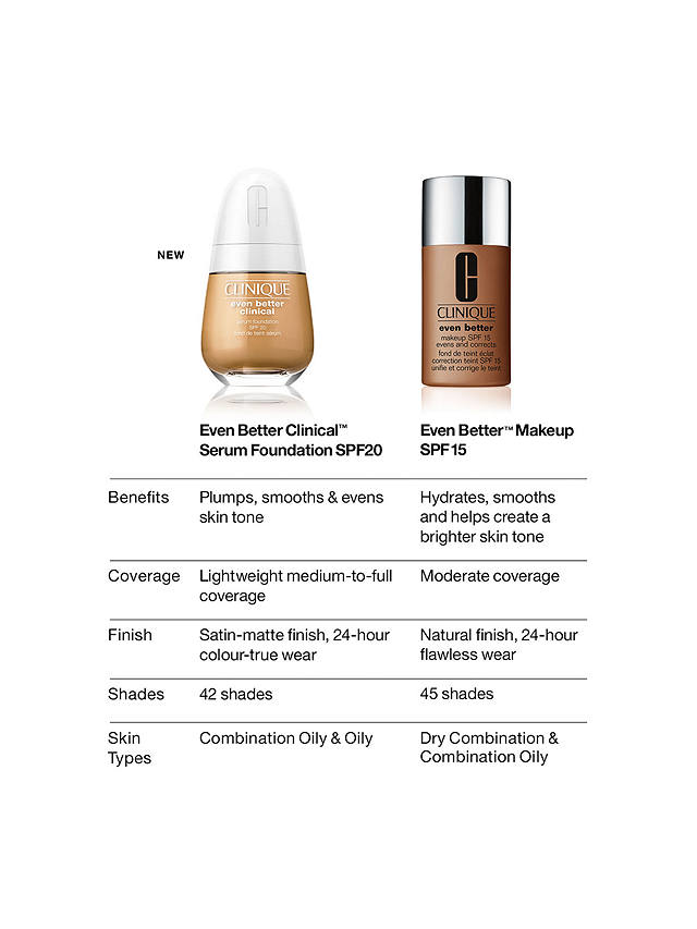 Clinique Even Better Clinical Serum Foundation SPF 20, WN 112 Ginger 7