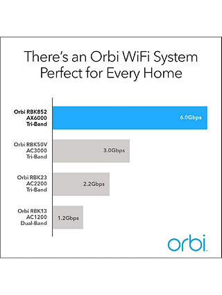 Netgear Orbi RBK852 Whole Home Mesh Wi-Fi System with Router and Satellite, AX6000