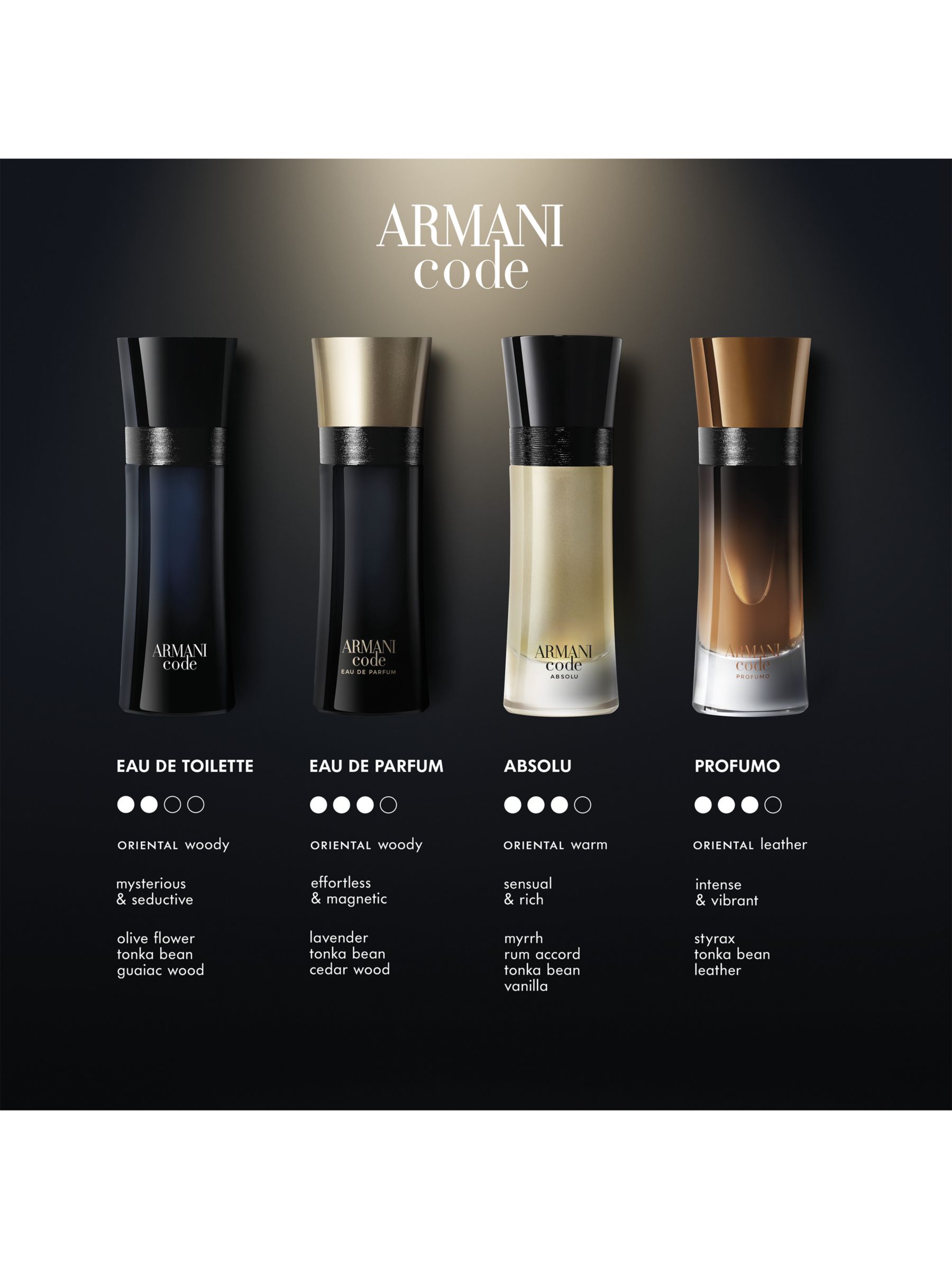 Giorgio Armani Armani Code Pour Homme Eau de Parfum, 60ml at John Lewis &  Partners
