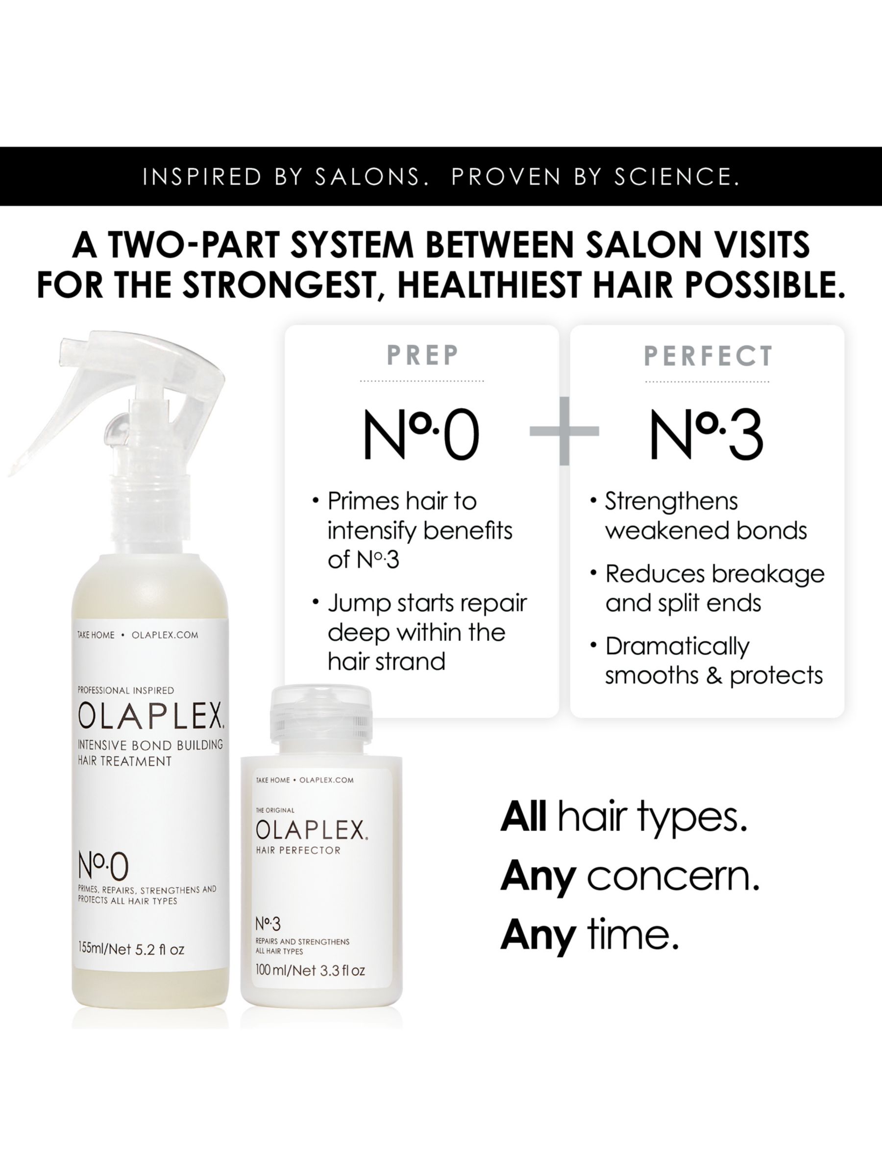 Olaplex No.0 Intensive Bond Building Hair Treatment, 155ml 6