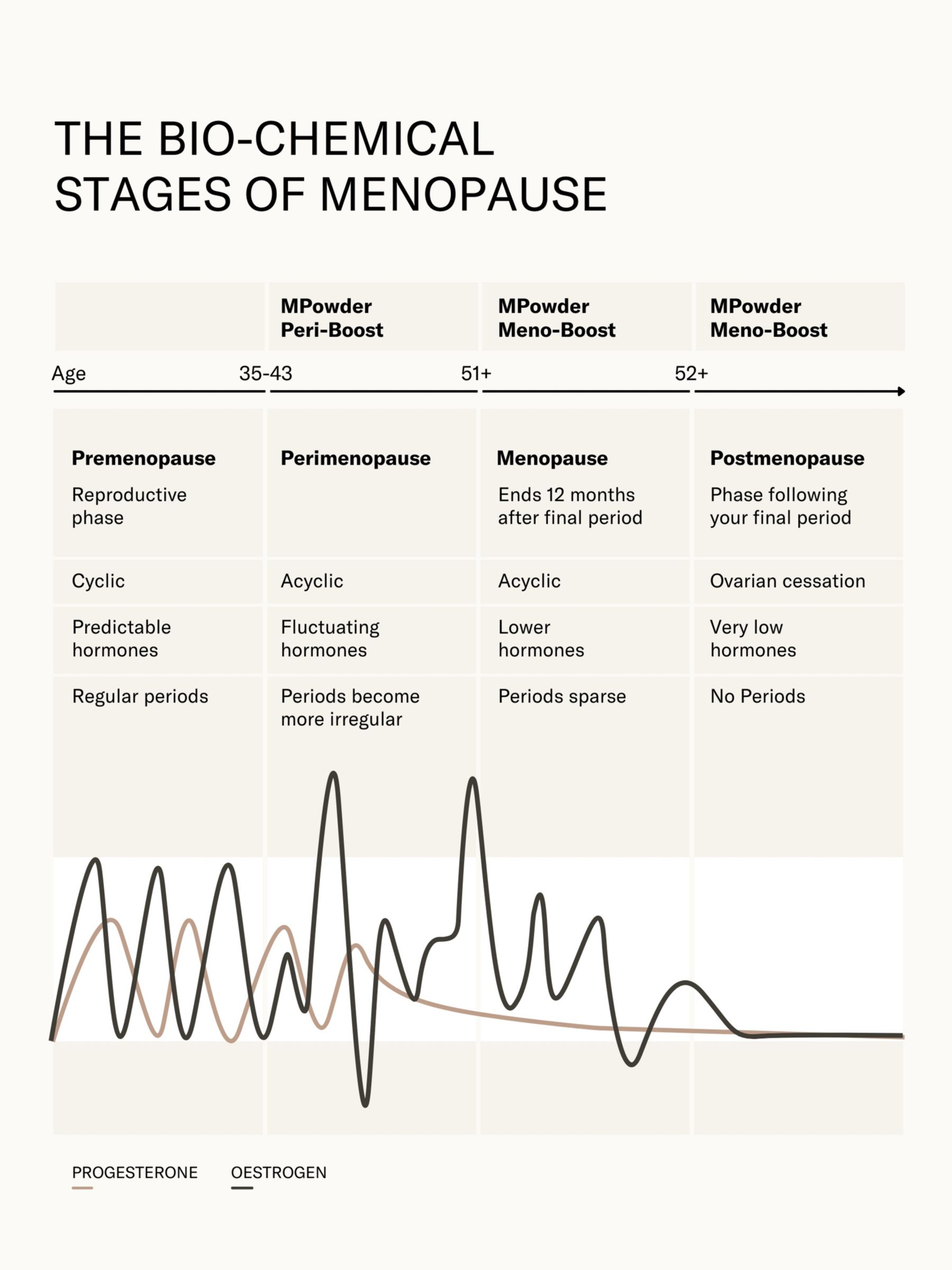 MPowder MENO-BOOST Menopause Supplement, 30 servings 8