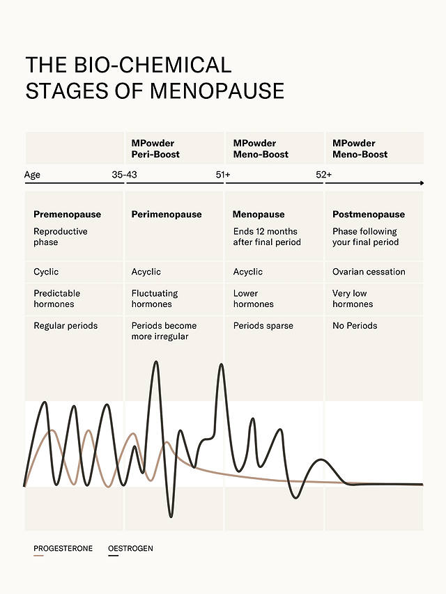 MPowder MENO-BOOST Menopause Supplement, 30 servings 8