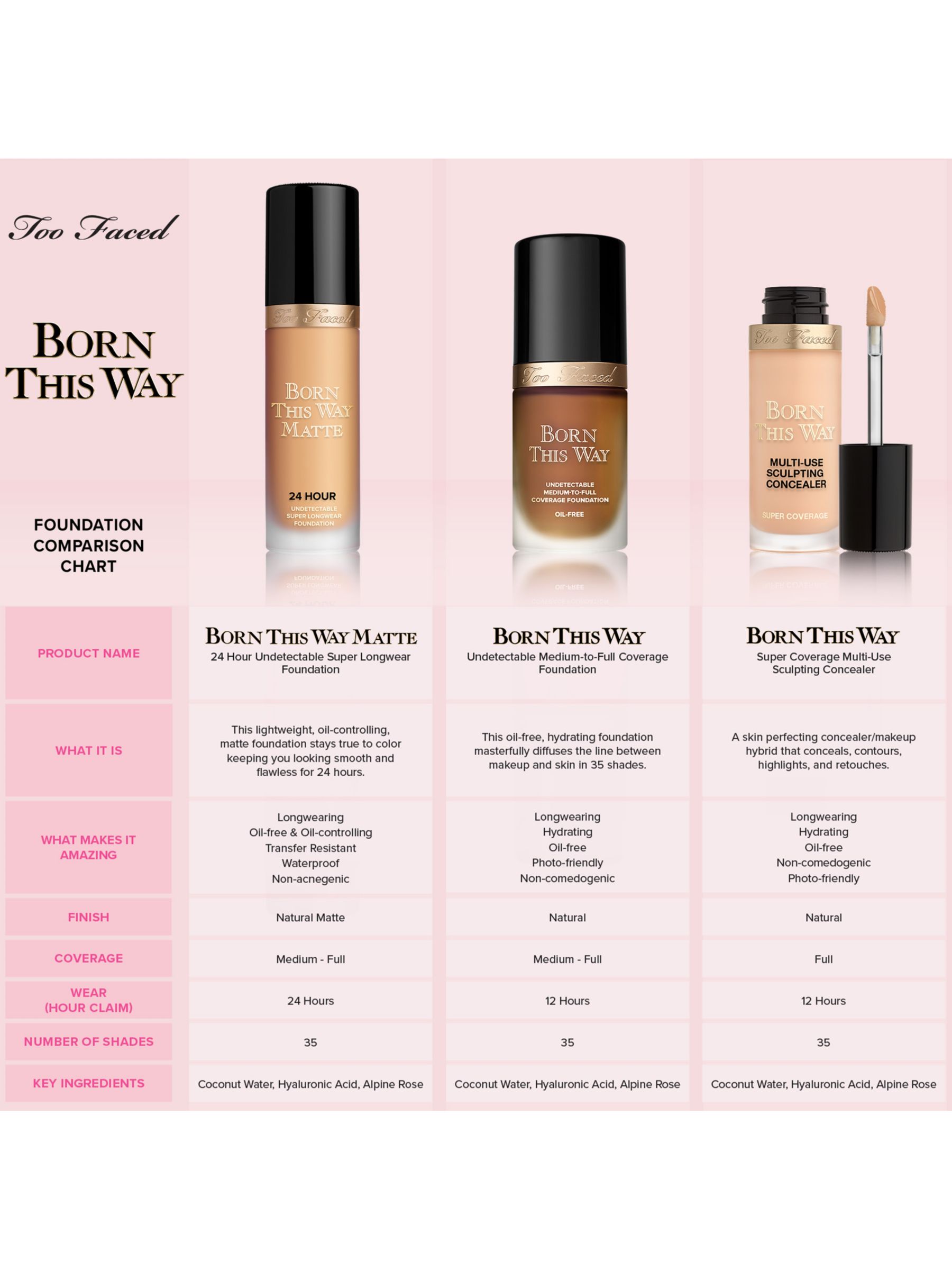 syv Shining Descent Too Faced Born This Way Super Coverage Multi-Use Sculpting Concealer, Cloud  at John Lewis & Partners