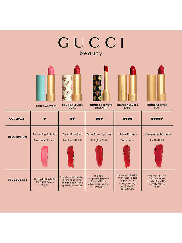 Gucci Rouge À Lèvres Voile Lipstick, 25* Goldie Red 8
