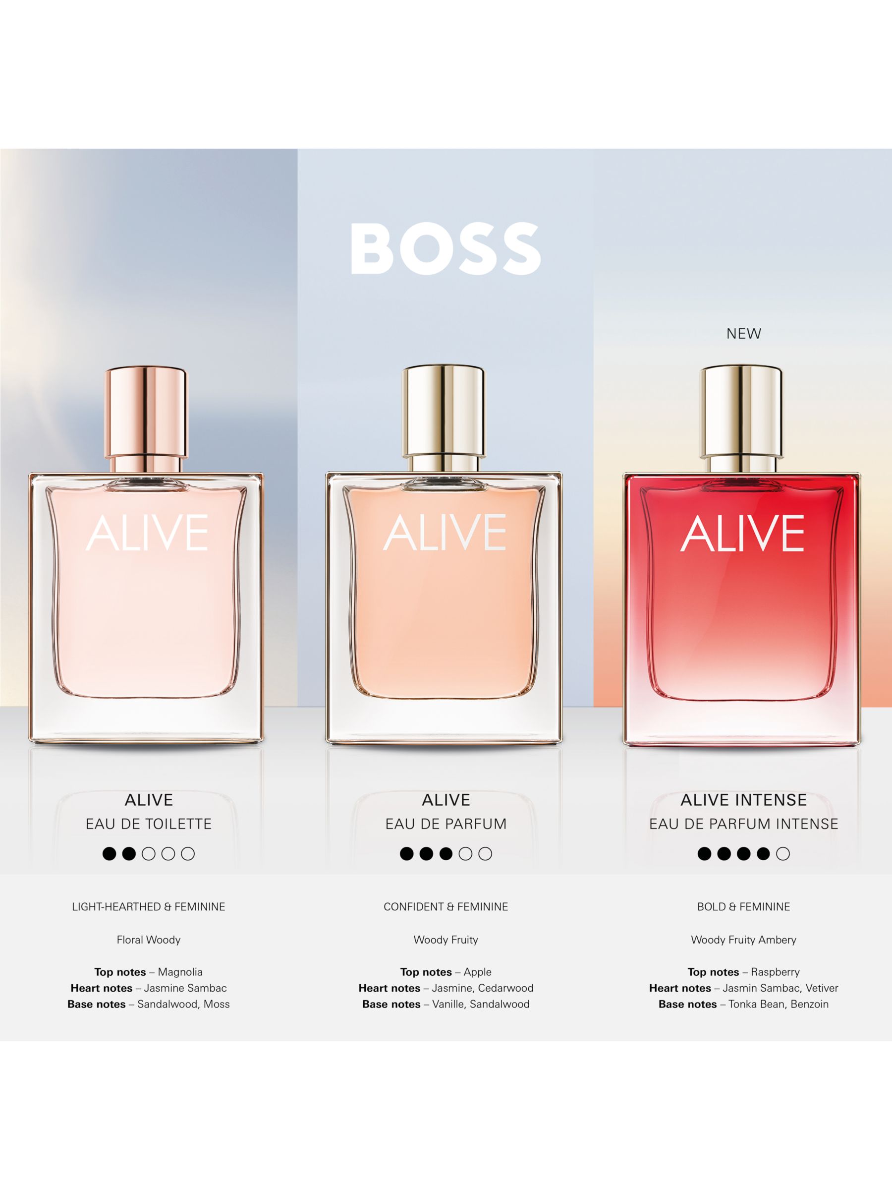 HUGO BOSS BOSS Alive Intense Eau de Parfum, 30ml 5