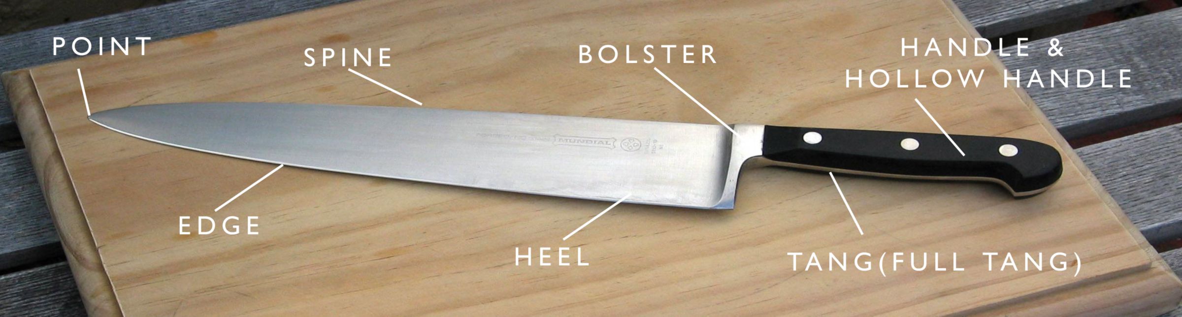 Knives diagram