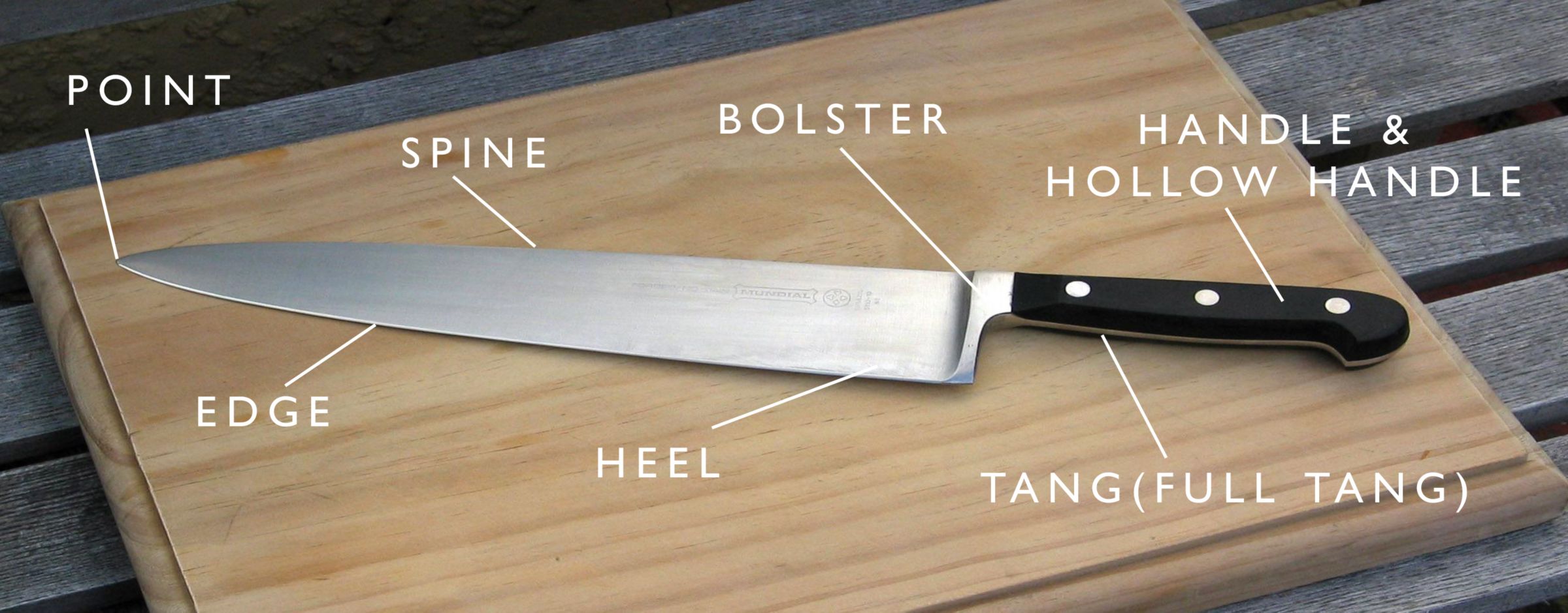 Knives diagram