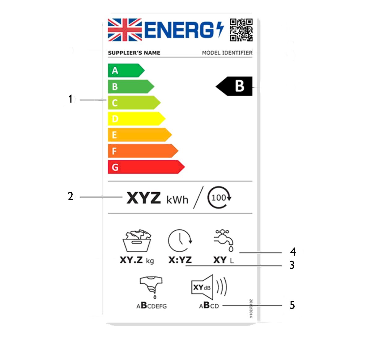 washing machines energy label 