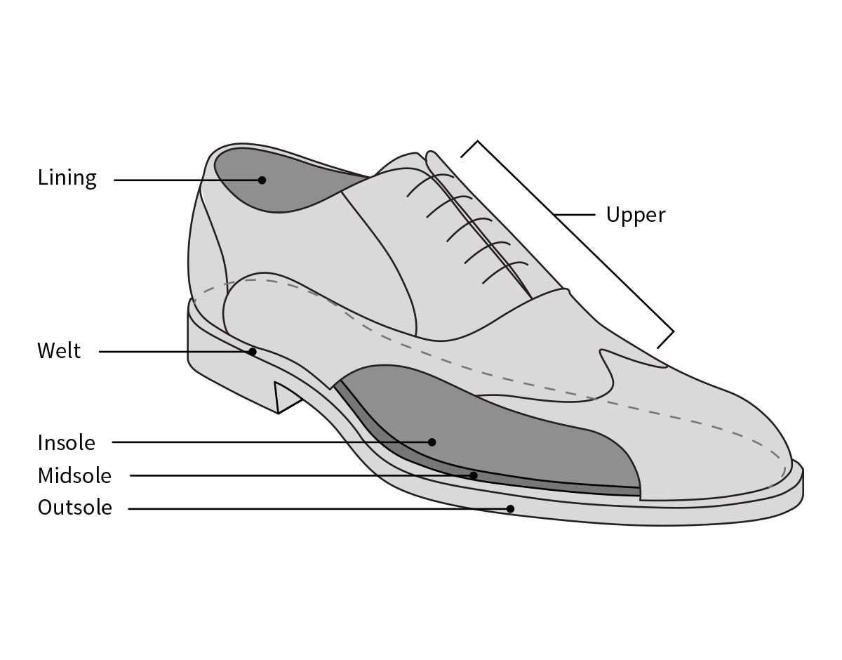 Finding the right style of men's shoes