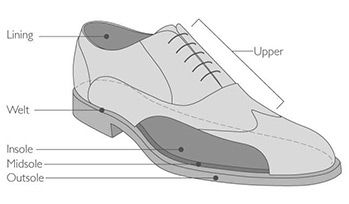 Men's shoes buying guide