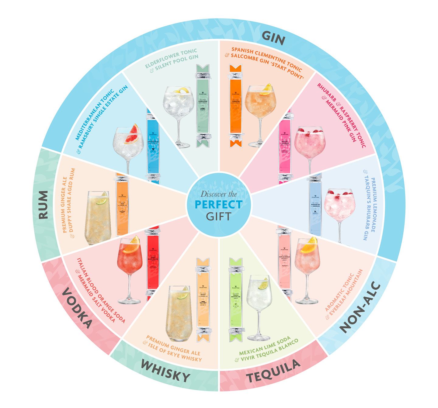 Image of a wheel with fever tree information