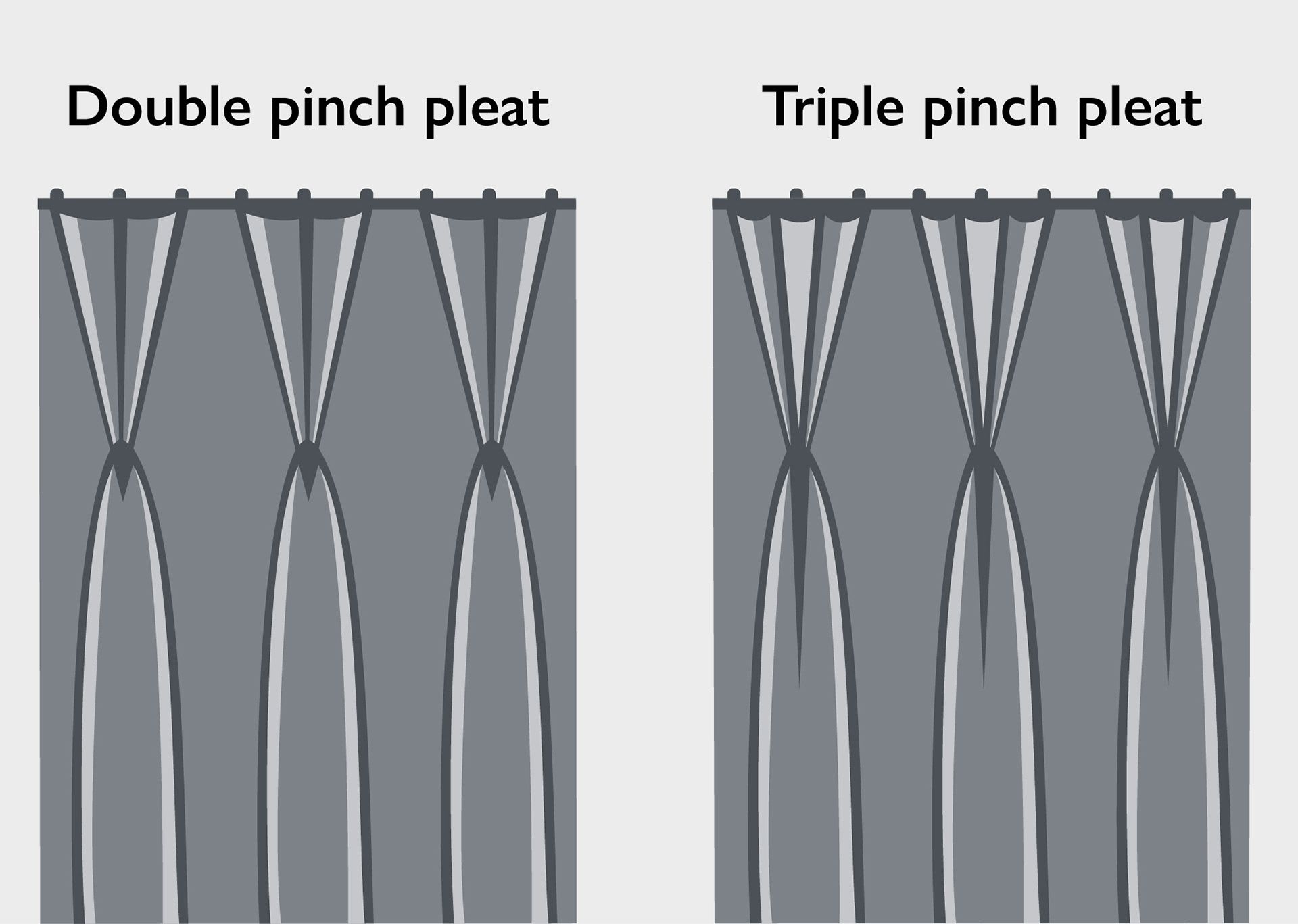 Double and triple pinch pleat