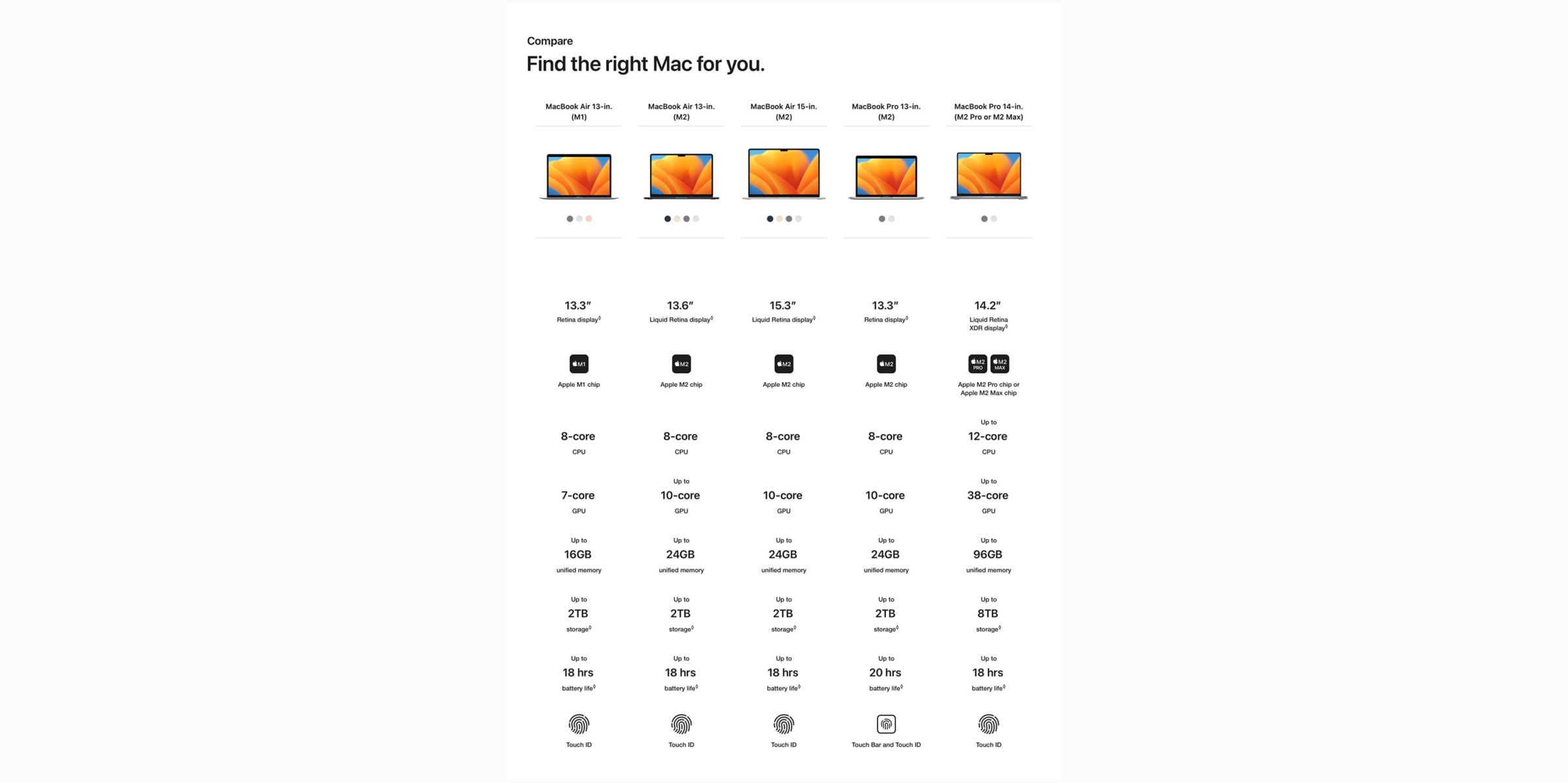 macbook Comp Table